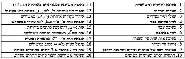 הסברים - גרפולוגיה בערבית