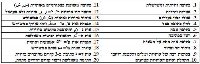 הסברים - גרפולוגיה בערבית