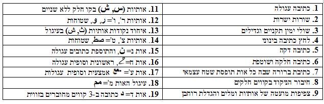 הסברים - גרפולוגיה בערבית